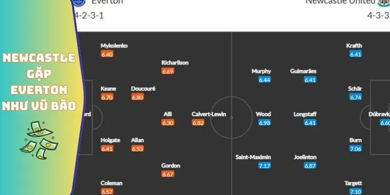 Đội Hình Newcastle Gặp Everton - Bùng Nổ Tại St James’ Park 2 Đội hình Newcastle gặp Everton như vũ bão